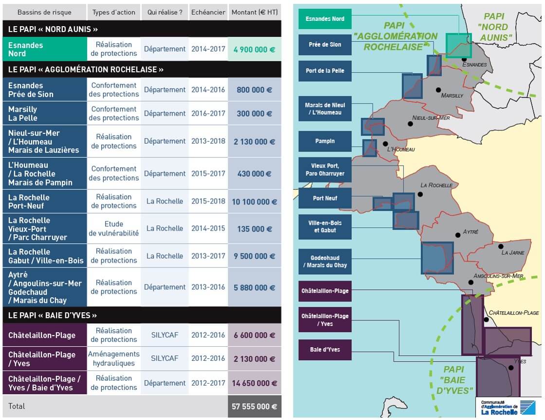 Carte des travaux à réaliser dans le cadre du PAPI sur les 11 bassins de risque : 1 bassin concerné par le PAPI 