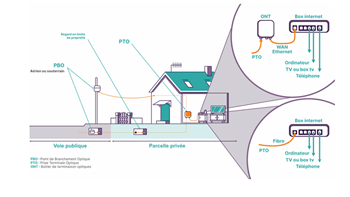 synoptique d'une installation (source : Eric Antier - conseiller numérique)