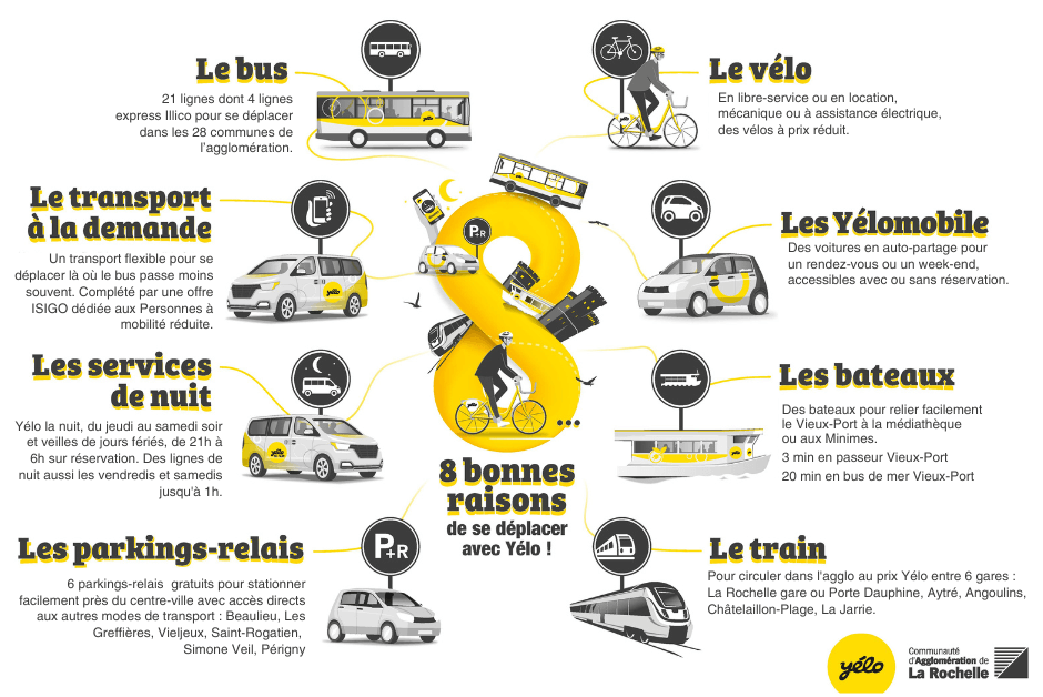palette de transports en commun yélo schéma