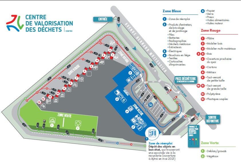 plan centre valorisation