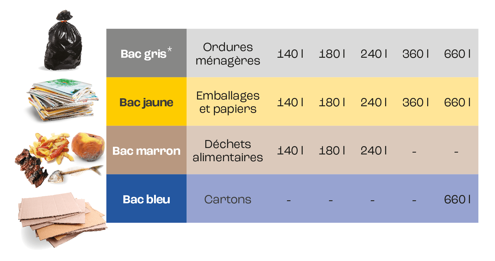Tableau des différentes tailles de bacs proposés aux professionnels