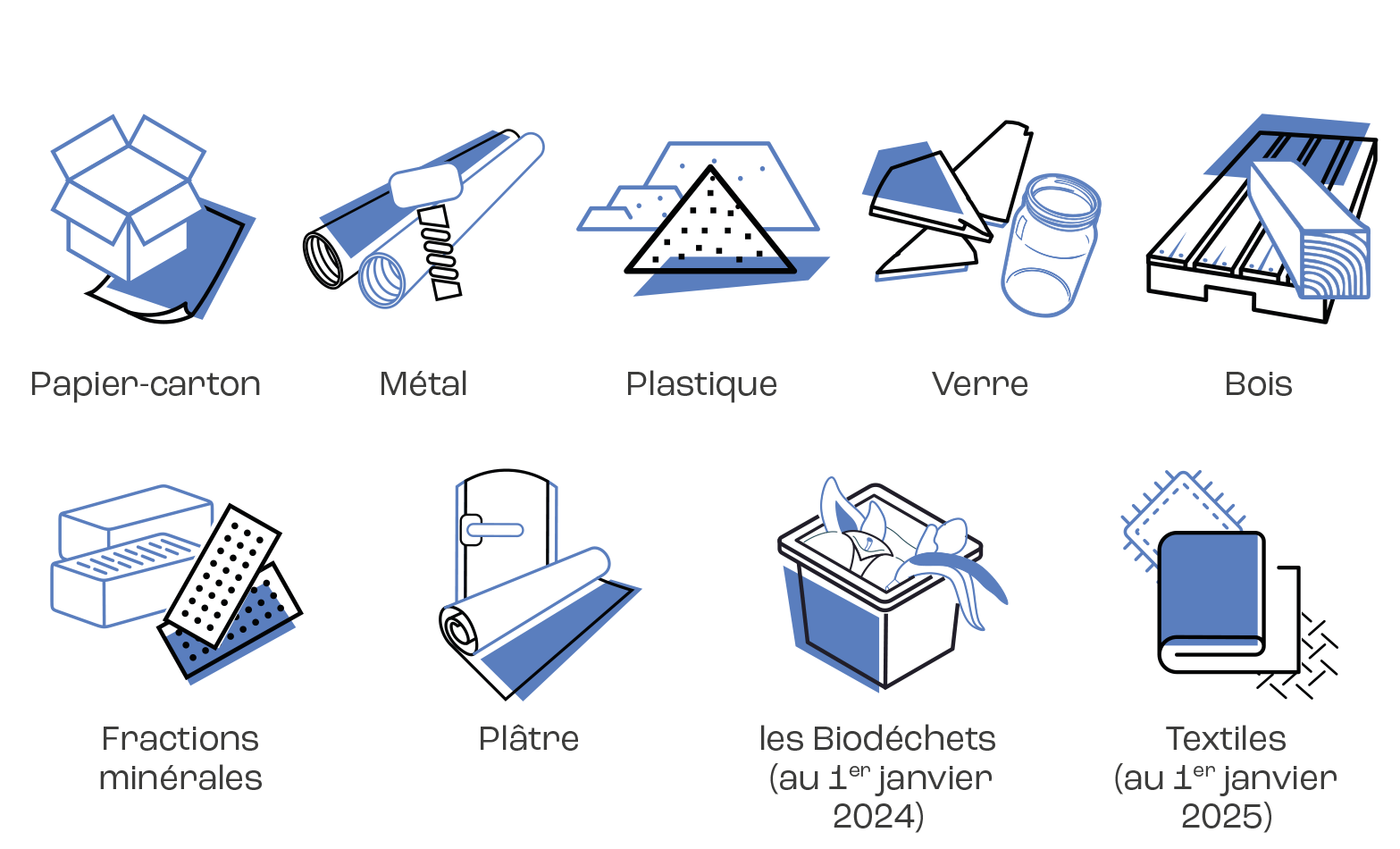 les 9 flux a trier obligatoirement, la liste