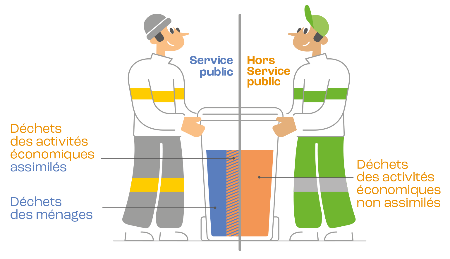 Illustration pour comprendre la différence entre ce qui relève du service public et ce qui n'en relève pas