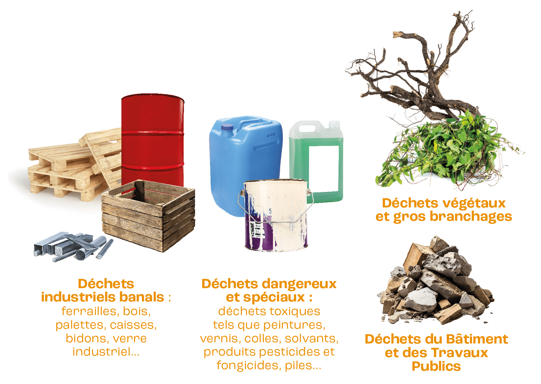 les dechets non assimilés