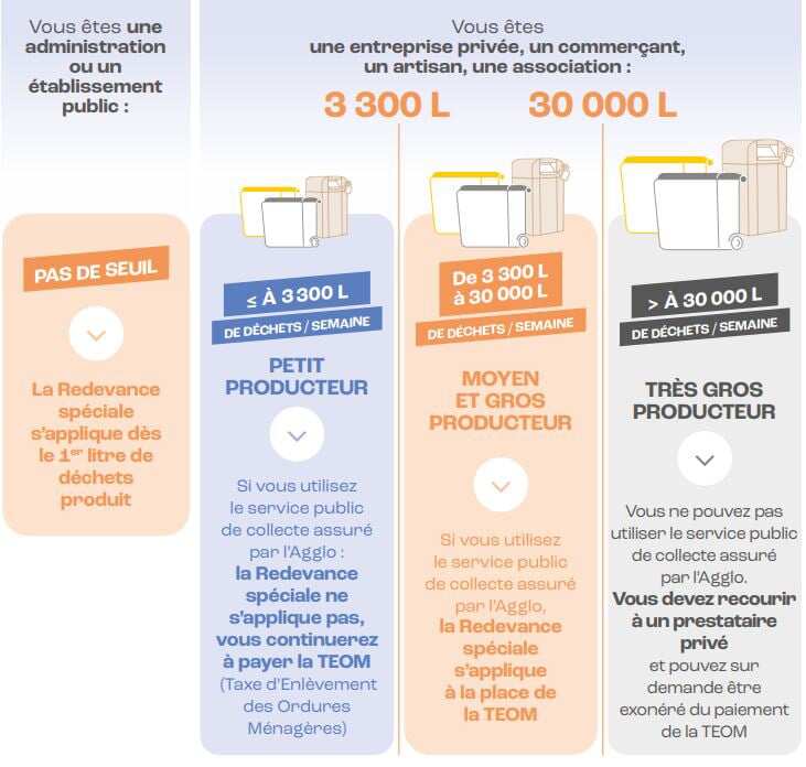 dechets pro fiscalité