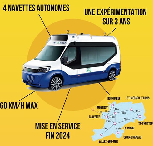 Yélo DETA Transport automatisé : expérimentation d’une navette 100% autonome