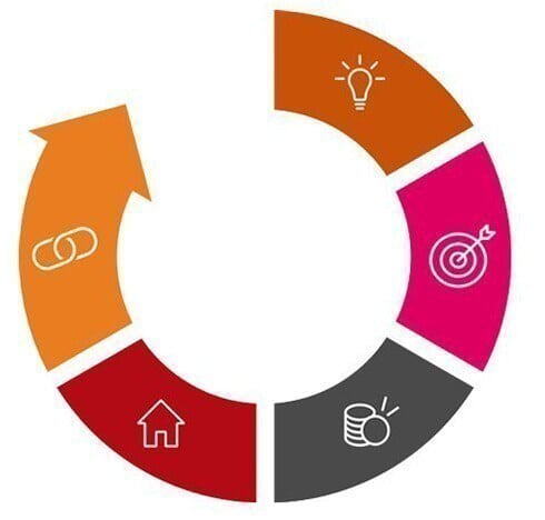 Une « Fabrique à entreprendre » à La Rochelle !